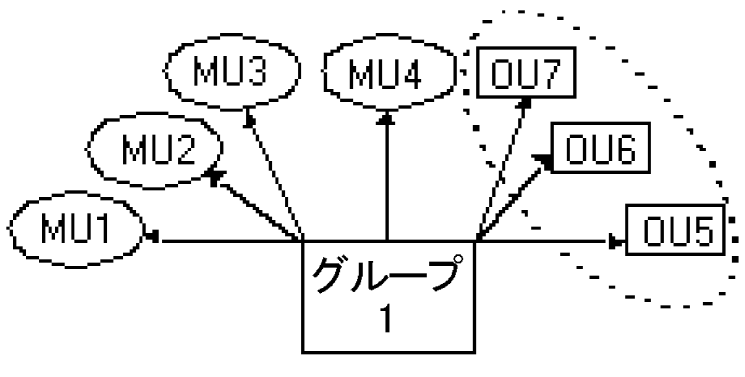 図は、単一のグループ権限を示しています。
