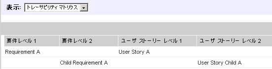 この図は、要件とユーザ ケースが関連付けられたトレーサビリティ マトリクスを示しています。