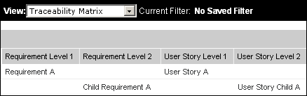 The figure shows the Traceability Matrix with requirements and user cases associated.