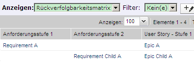 Anforderungen und Epics werden als Beziehungen übergeordneter und untergeordneter Elemente angezeigt