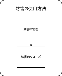 この図は、妨害の使用方法を示しています。