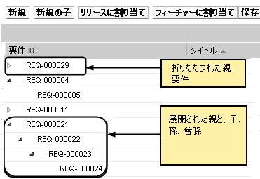 図は、折りたたまれたまたは展開された親要件と子を表示しています。