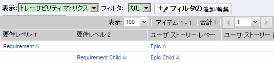 要件とエピックが親と子の関係で表示される