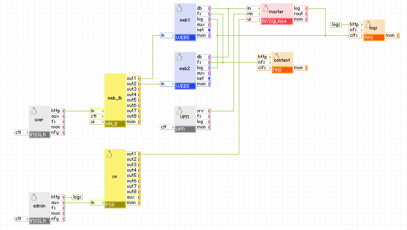 在不同工具上运行的 N 层应用(适用于执行负载均衡和故障切换)
