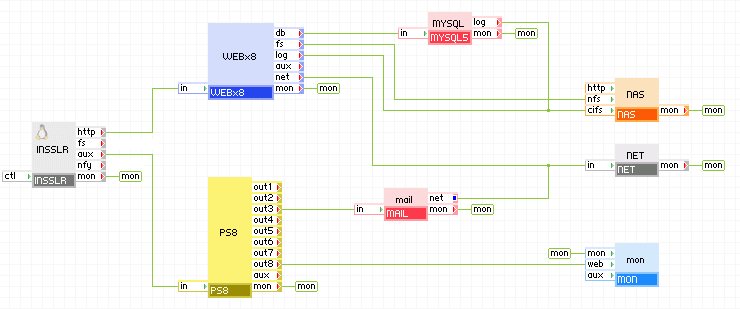 Beispiel: Verwendung von MON für den Zugriff auf die Anwendungsüberwachung über die AppLogic-GUI oder über eine Anwendungs-IP-Adresse auf Port 8080