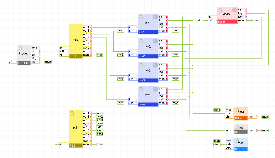 LampCluster - Scalable LAMP Cluster