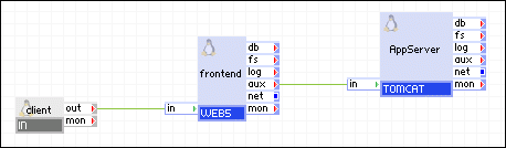 Dispositivo de TOMCAT como servidor de aplicaciones y WEB5 como front-end