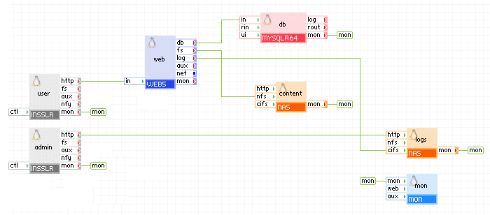 Aplicación de dos niveles simple (sin replicación)