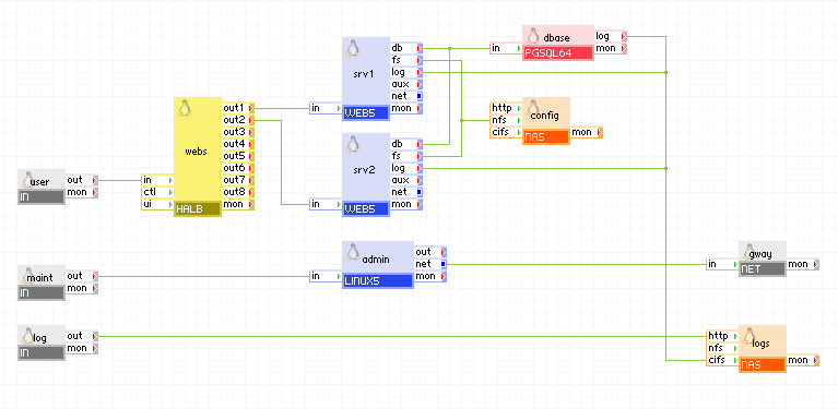 Aplicación de dos niveles escalable (aplicación con base de datos Web)