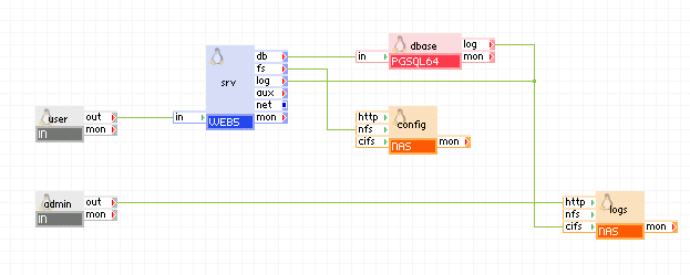 Aplicación de dos niveles sencilla (sistema de soporte de decisión)