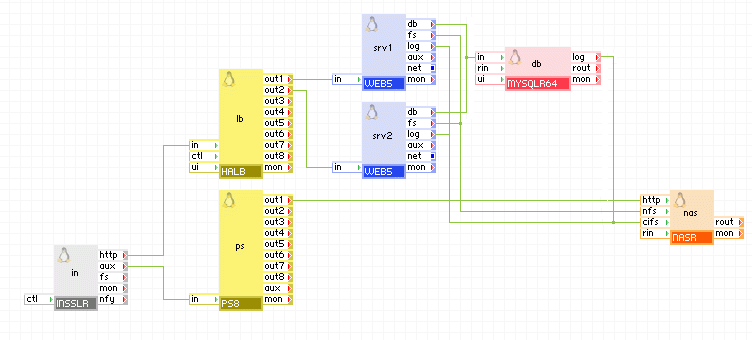 Uso típico de NASR como servidor de registro