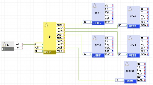 Uso de servidores de copia de seguridad