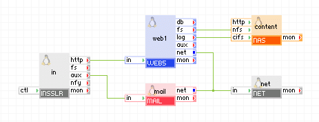 Uso de INSSLR para pasar tráfico http al terminal http y uso del terminal aux para otros servicios