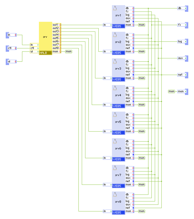 Interno dell'appliance WEBx8