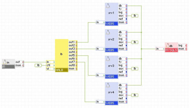 Modalità di utilizzo di HALB per impiegare più CPU per lo stesso contenuto
