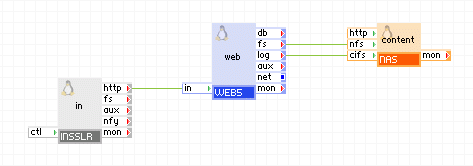 Il terminale HTTP connesso direttamente all'appliance WEB
