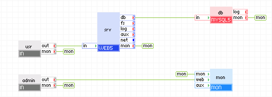 Esempio: come utilizzare MON per accedere al monitor di applicazione mediante la GUI di AppLogic o un indirizzo IP