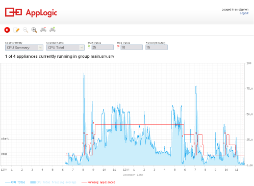GUI SLA quando viene applicato un criterio