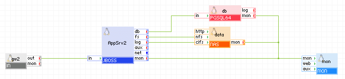 Uso di JBOSS esempio 2