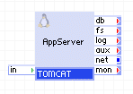 Tomcat-Server