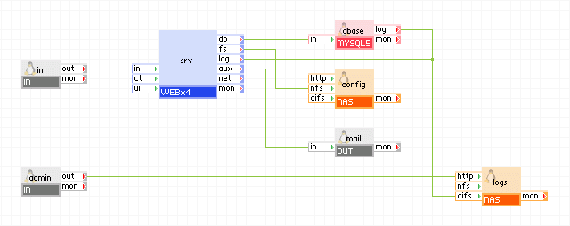 Scalable 2-tier Application
