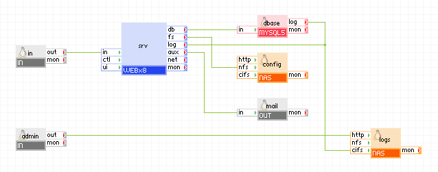 Scalable 2-tier Application
