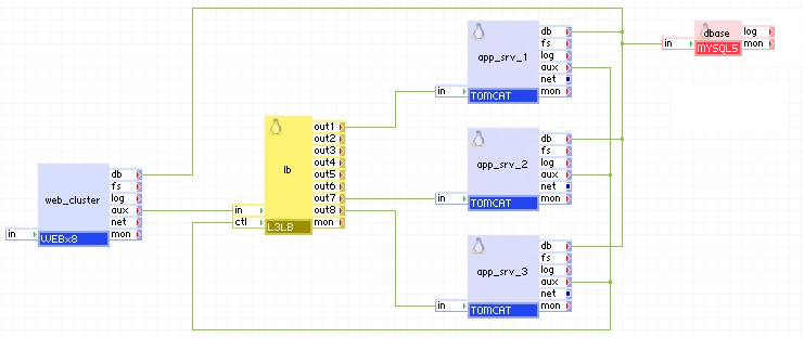 Load-balancing application servers