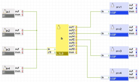 Load-balancing Voice-over-IP Service