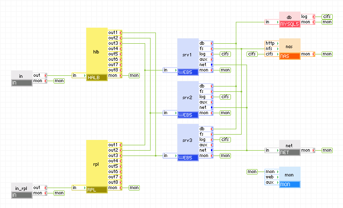 A typical usage of the RPL appliance in a clustered web application