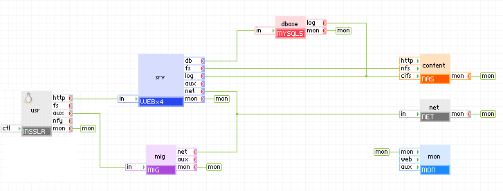 Example: How MIG can be connected to the LampX4 reference application