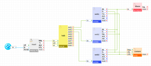 APP--Web Applications_Scalable--ICO