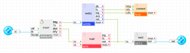 APP--Web App w Additional Services--ICO