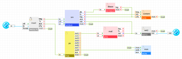 APP--Web App w Multiple Additional Services--ICO