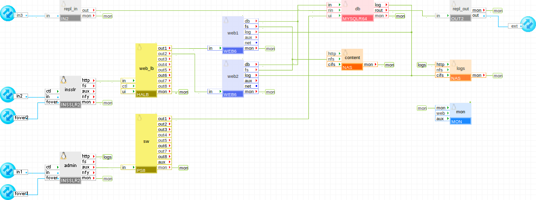 APP--Redundant Web application_two identical applications--ICO