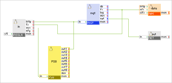 APP--MCR--MGT Application--OTH