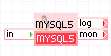 MYSQL5, MYSQL64: dispositivos de base de datos MySQL
