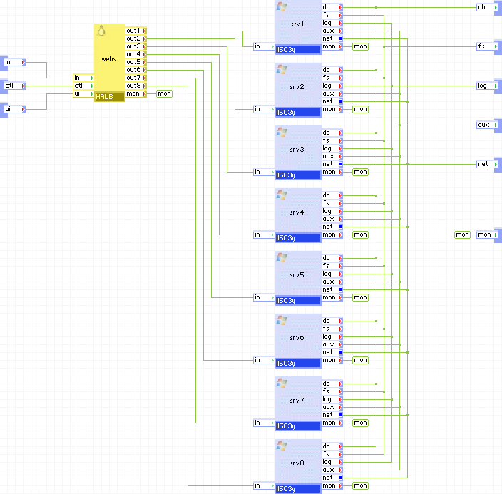 Interior de IIS03yx8