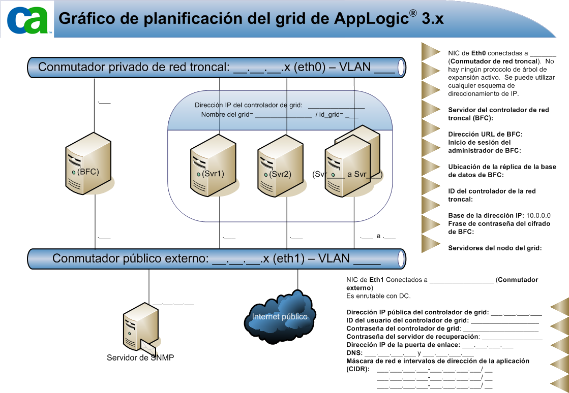 Muestra el gráfico de planificación de la creación del grid.
