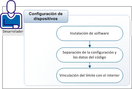 APP--Create Appliance by Importing OVF_Configure--OTH