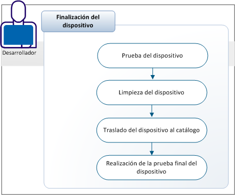 APP--Create Appliance by Importing OVF_Finalize--OTH