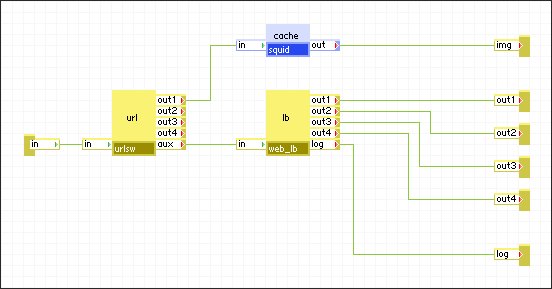 The web switch implemented as an assembly of appliances