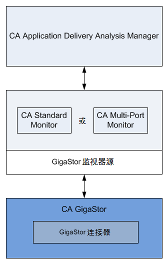 ADA--GigaStor_Interface--OTH