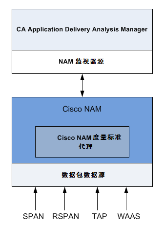 ADA--NAM_Interface--OTH