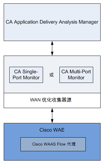 ADA--WAAS_Interface--OTH