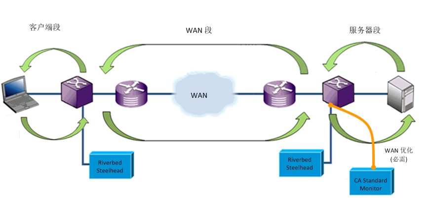 ADA--RVBD--体系结构--Virtual_In-Path--OTH