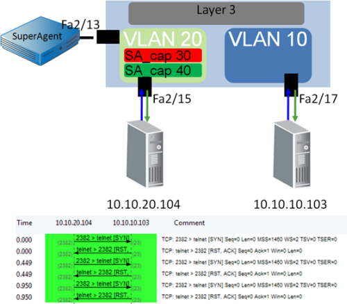 Diagram showing how to use VLANs to filter captured data