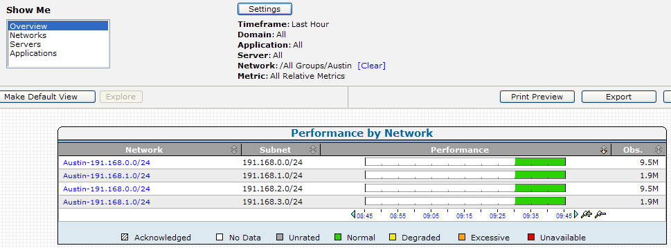The example lists the /24 network regions that are converted from a /22 client network.