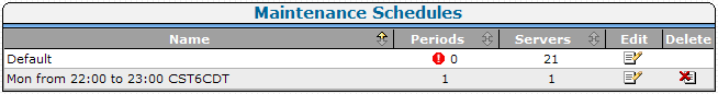 The warning icon in the Periods column indicates that a maintenance period is not defined for the default maintenance schedule.
