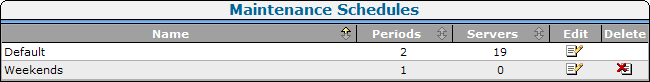 Use the Maintenance Schedules list to specify planned periods of server maintenance.