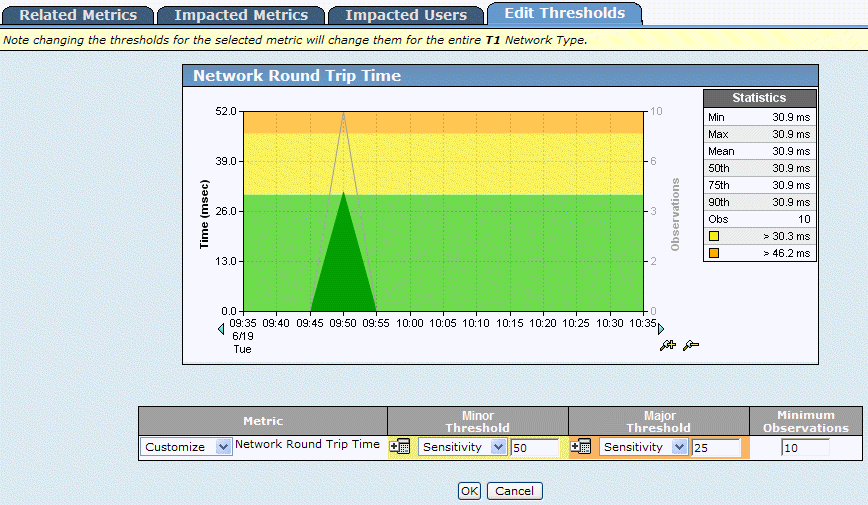 In this example, the NetQoS LAN network is assigned to the T1 network type.